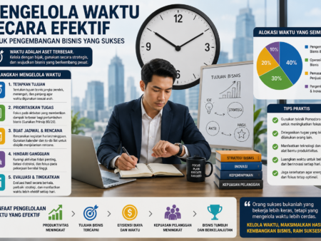 Mengelola Waktu secara Efektif untuk Pengembangan Bisnis yang Sukses